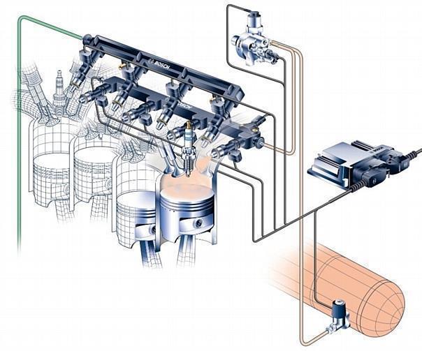 Speziell für bivalente Fahrzeuge, die sowohl mit Benzin als auch mit Erdgas (Compressed Natural Gas, CNG) betrieben werden können, hat Bosch ein komplettes System zur Motorsteuerung entwickelt.